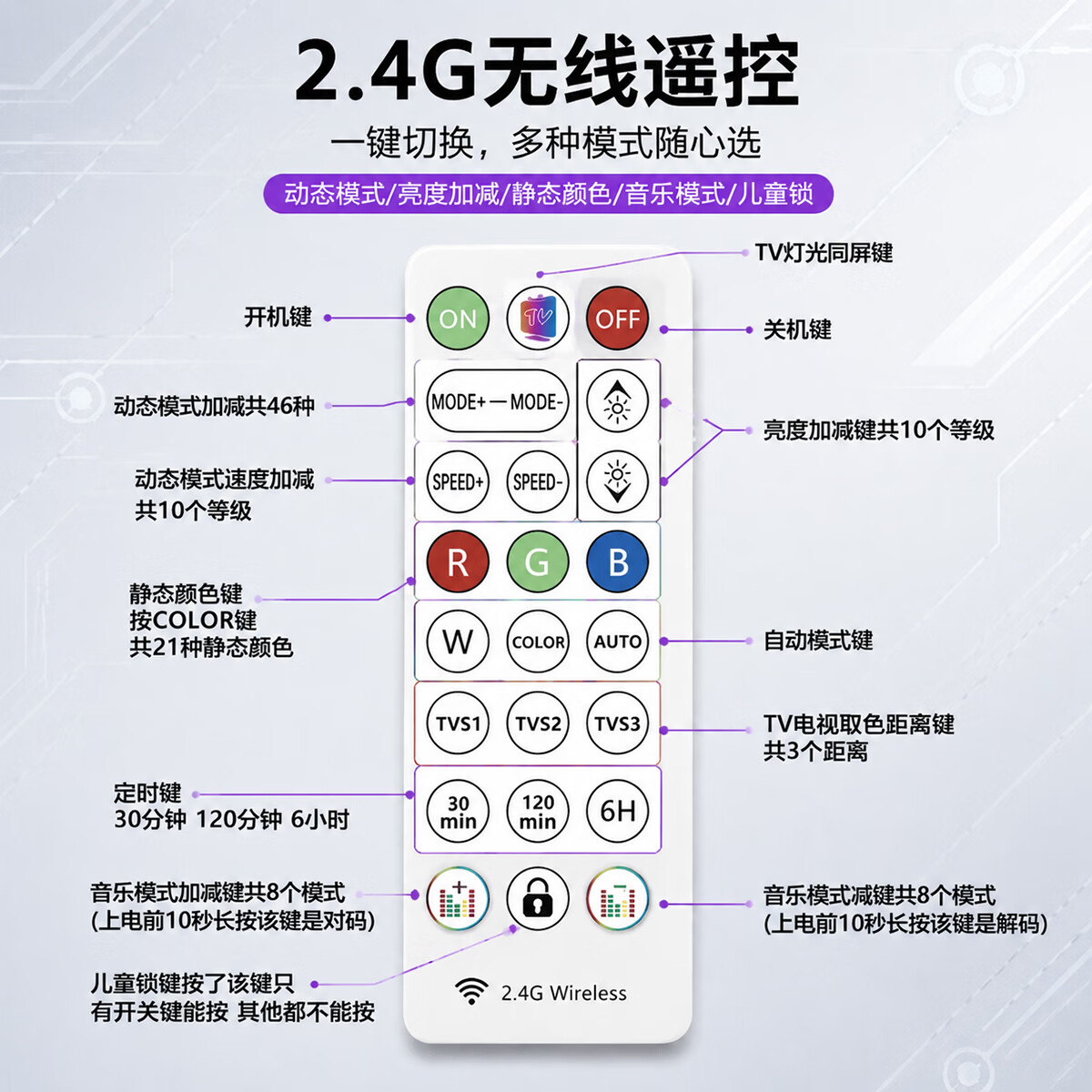 维亿曼游戏电视背景同步氛围灯带幻彩rgb同屏随屏神光同步机顶盒联动tv 适合55-65寸(USB款无需APP和机顶盒)
