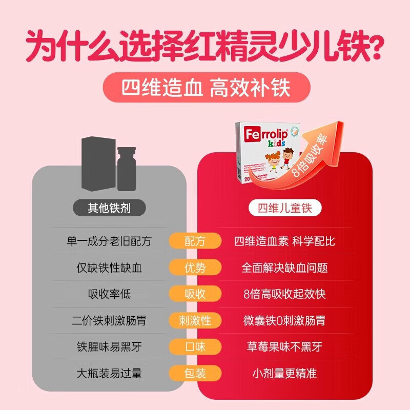 意之宝（U.G.A. Nutraceuticals）婴幼儿补铁小红桃铁宝宝铁剂滴剂儿童甘氨酸鳌合铁天然水果味 20袋*1盒 【青少年补铁】【红精灵】不伤胃不黑牙