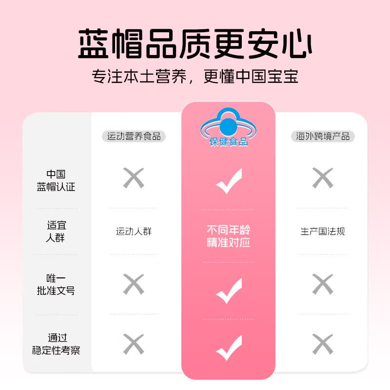 保灵孕宝钙锌口服液儿童钙锌同补蓝帽认证儿童成长发育缓慢食欲厌食 【39年老国货】 30条*1盒