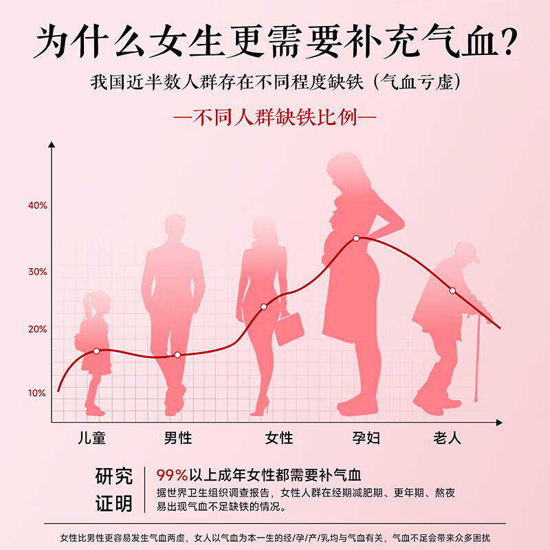 嘉膳之和红参饮膳和红参饮膳膳红参饮嘉膳阿胶肽红参黄精饮 单盒体验装 300ml*1盒