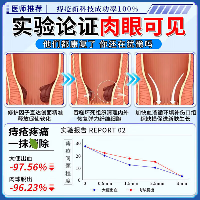 优朵花凝胶敷料有朵花忧多话内外混合痔肛裂瘙痒便血膏 1支【体验发正装】周期效果更佳 【官方直售 京质保障】