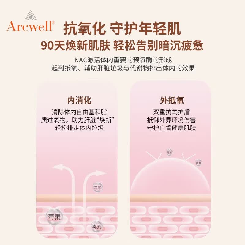 ARCWELL高纯度nac 90粒乙酰半胱氨酸600mg呼吸甲腺健康防脱发加拿大进口 【呼吸道养护】NAC 90粒*1瓶