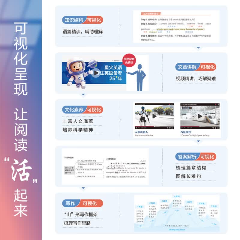 星火英语初中英语时文阅读七年级八年级九年级中考2027全国通用杂志期刊小学升初中英语时文阅读理解完形填空任务型阅读传统文化提分训练写作专项训练初一二三中考时新话题 七年级 | 英语时文阅读与传统文化五