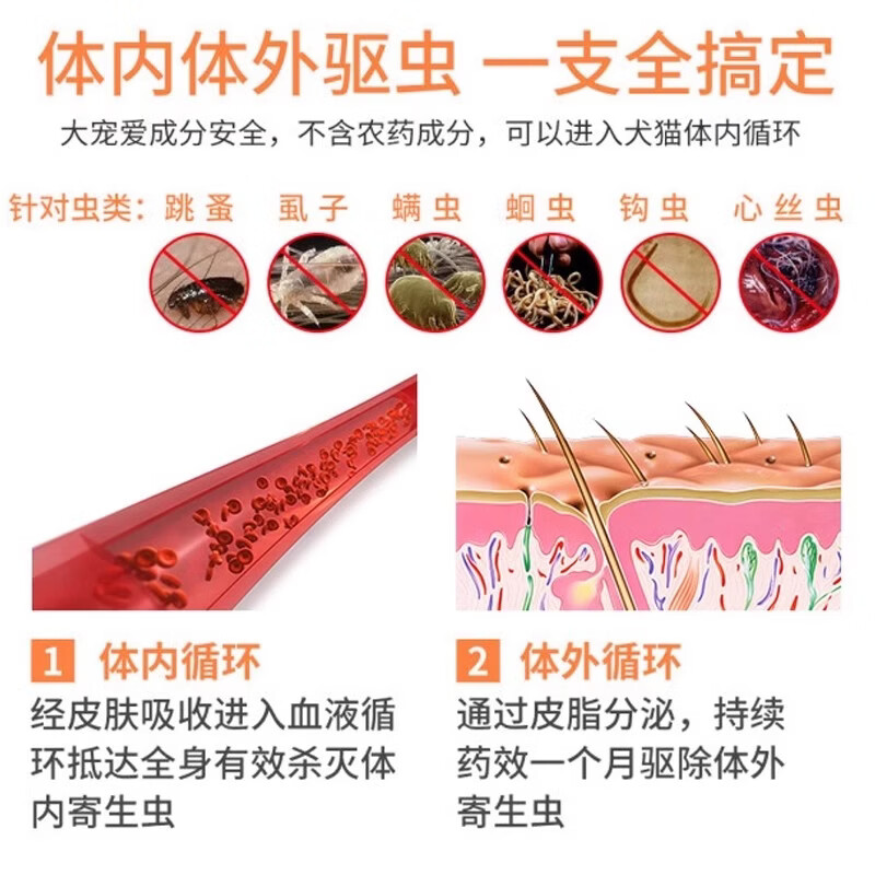 大宠爱(Revolution)大宠爱体外驱虫猫体内外一体成猫幼猫耳螨药套餐猫咪驱虫药拆售 幼猫内外驱套餐3支+3粒 3支*1板