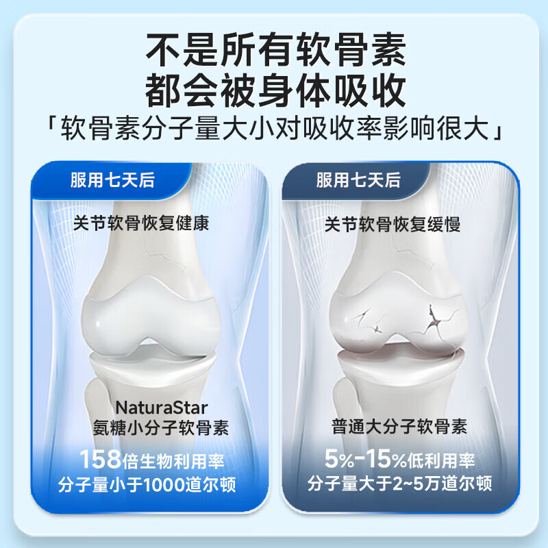 Nutrimaster氨糖软骨素美国进口鲨鱼维骨力钙成人中老年养护关节半月板膝盖疼 7天速效舒缓鲨鱼版 120片*1瓶