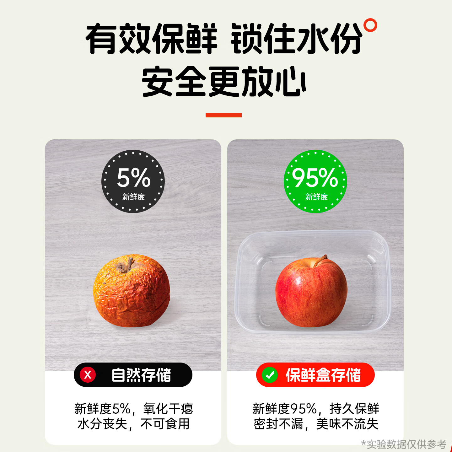 初绿保鲜盒饭盒大容量餐盒可进洗碗机厨房收纳盒储物盒子水果便当盒 店铺推荐【1000ml】收纳盒*3个
