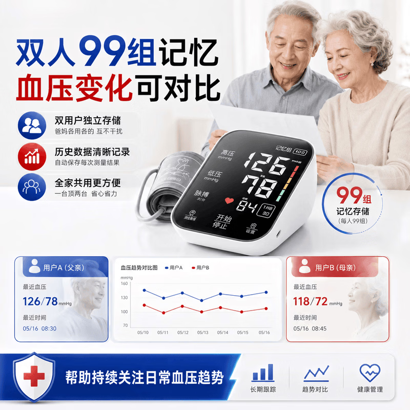 LUCYLEE美国血压计血压测量仪家用医用高精准电子血压计血压仪器语音充电 【语音充电款】 充电插电二用｜AI双芯片 医用级/超精准/智能语音/心率监测