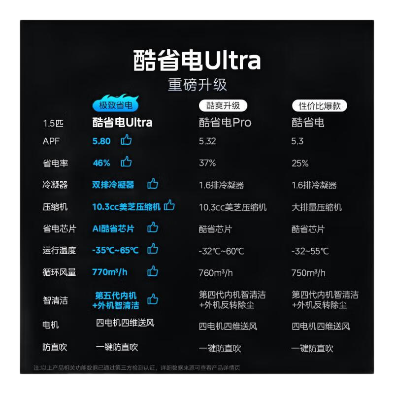 美的（Midea）空调挂机大1.5匹 酷省电二代 双排管 新一级能效 变频省电 冷暖壁挂式智能防直吹家用空调国家补贴 酷省电Ultra 双排管一级能效 大1.5匹