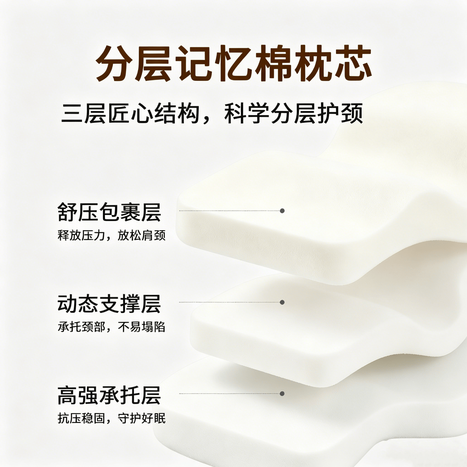 四维康颈椎护养枕深度睡眠颈椎专用枕头记忆棉枕头蝶形枕分区设计 蓝色|M码 单只 高165-180cm/重50-65kg