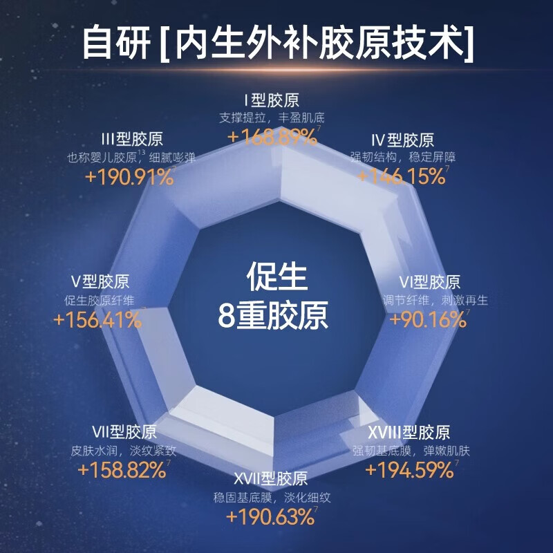 绽媄娅【活动款】控油祛痘修护球PDRN能量棒精华面部保湿紧致抗皱套组 【派样试用】能量棒2支+祛痘pro2支