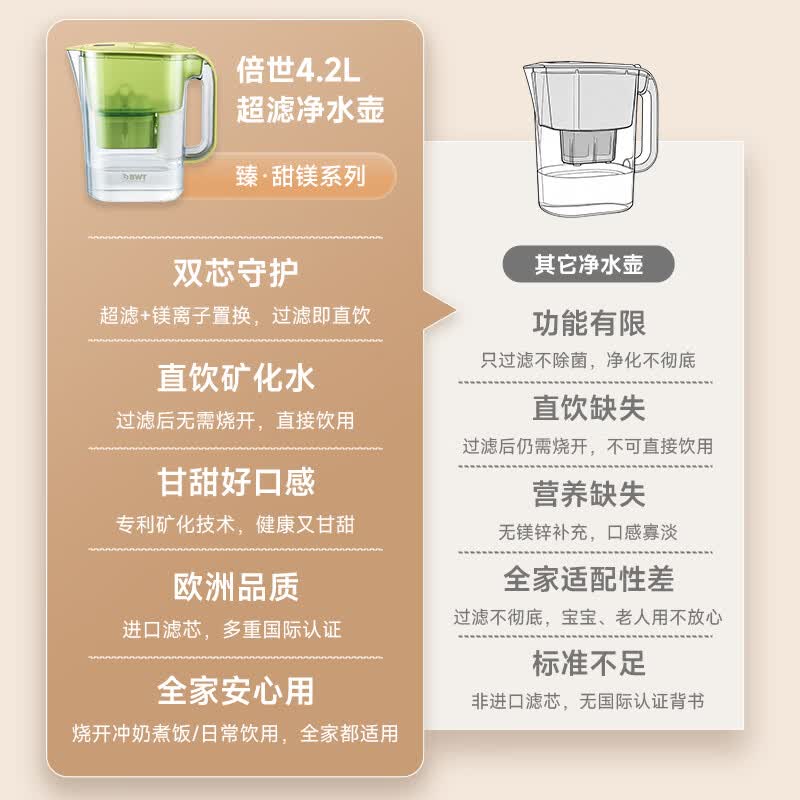 倍世(BWT)德国超滤直饮过滤水壶母婴新生高端进口滤芯净水壶锌镁矿物质净水器户外净水机臻甜镁礼物 【矿物基础半年装】一壶7芯(1超滤+6镁离子)