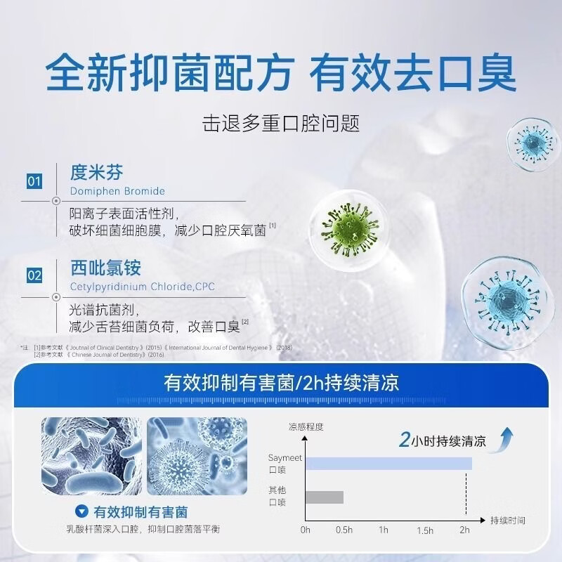 SAYMEET口腔清新喷剂抑菌口臭持久清新口气植物提取男女便携口喷 30ml一瓶【优惠装】
