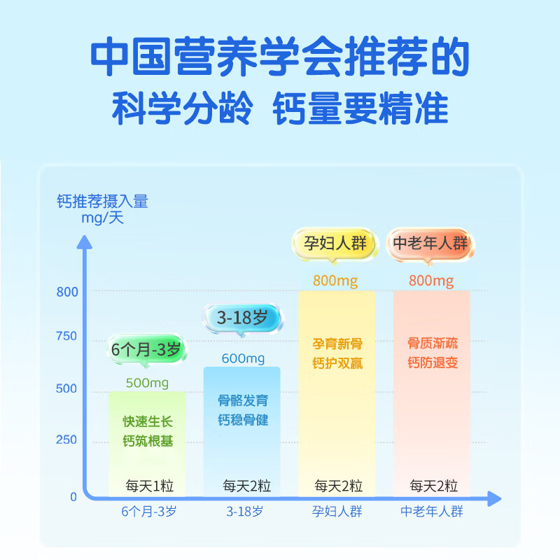 witsbb健敏思液体钙婴幼儿6个月以上儿童钙敏宝专研无敏 均价104【高效周期装】 30粒*3盒 送1小样