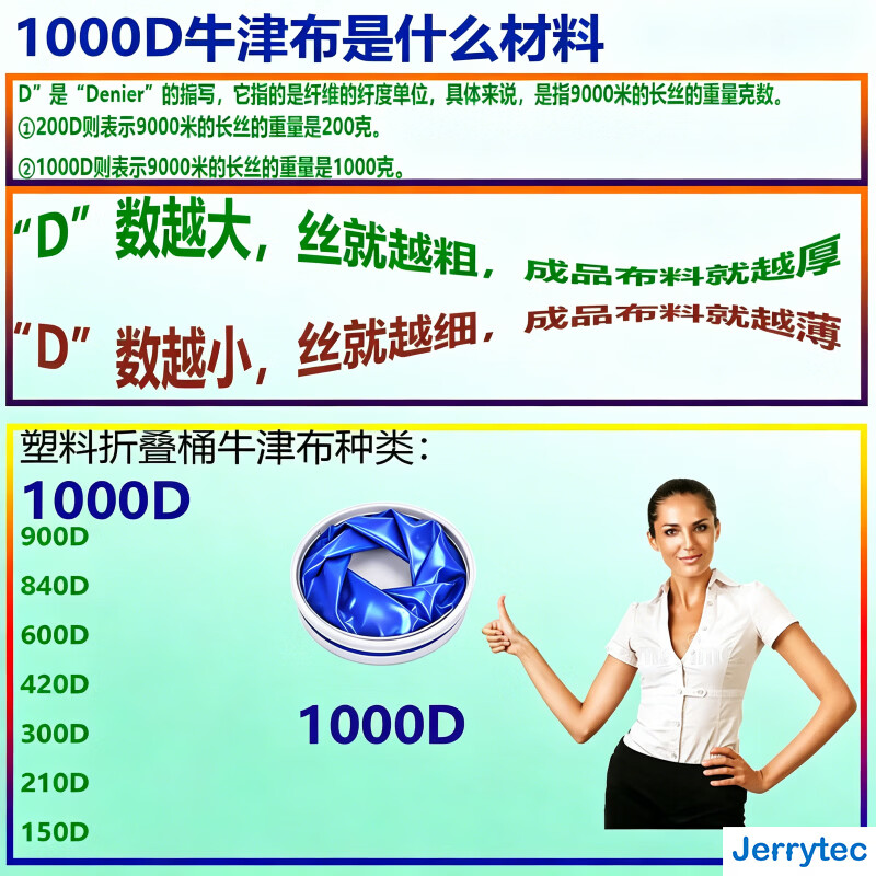 杰瑞泰(JERRYTEC)车载洗车桶户外折叠桶钓鱼桶便携折叠水桶20L1000D牛津布露营打水 20L(满水量15L)蓝色折叠桶1个