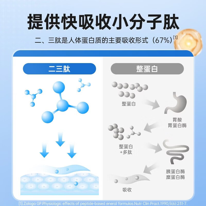 佰倍优白蛋白肽口服液特殊膳食水解乳清蛋白老人用营养品补品 【白蛋白肽特膳 1盒】 50ml*4瓶