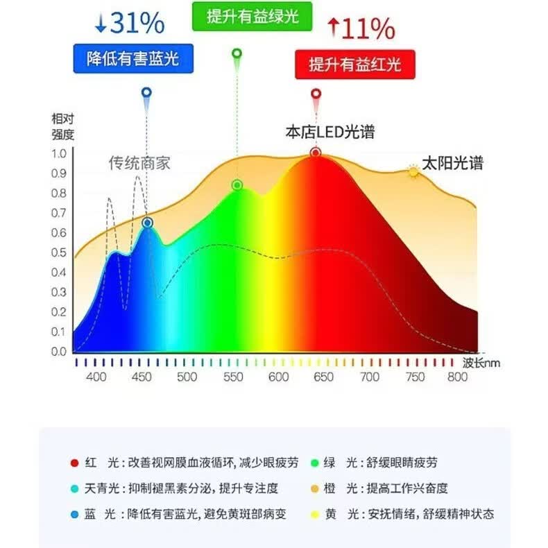欧普照明欧普led蜡烛灯泡e14螺口家用超亮无频闪一级能效节能三色变光灯泡 e14小螺口 金色尖泡 20瓦(中性光) (五只优惠装)