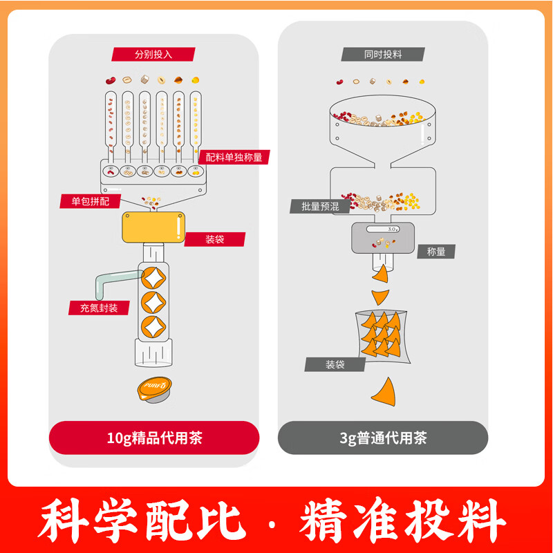 每日元气汉方茶铁皮石斛青钱柳茶(糖友茶)苦瓜桑叶茶养生茶包 3盒 6g*6罐 【下单送两盒 共发30罐】