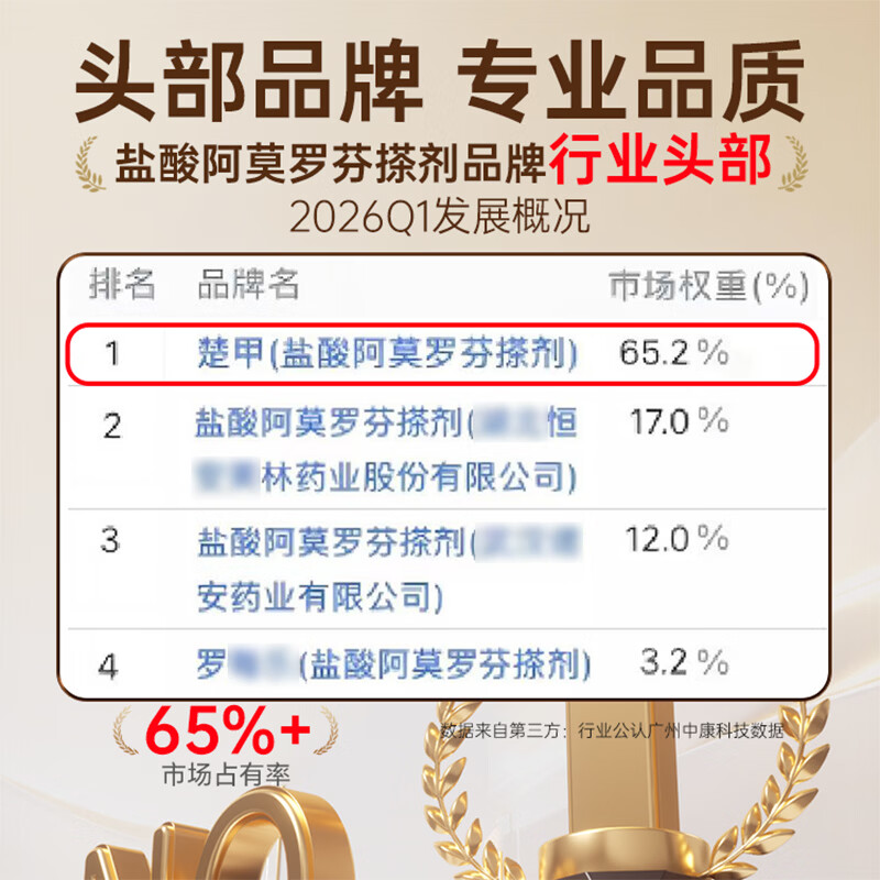 楚甲盐酸阿莫罗芬搽剂1.5ml国药准字治疗灰指甲专用药正品真菌感染皮肤用药抑菌阿莫罗芬搽剂正品旗