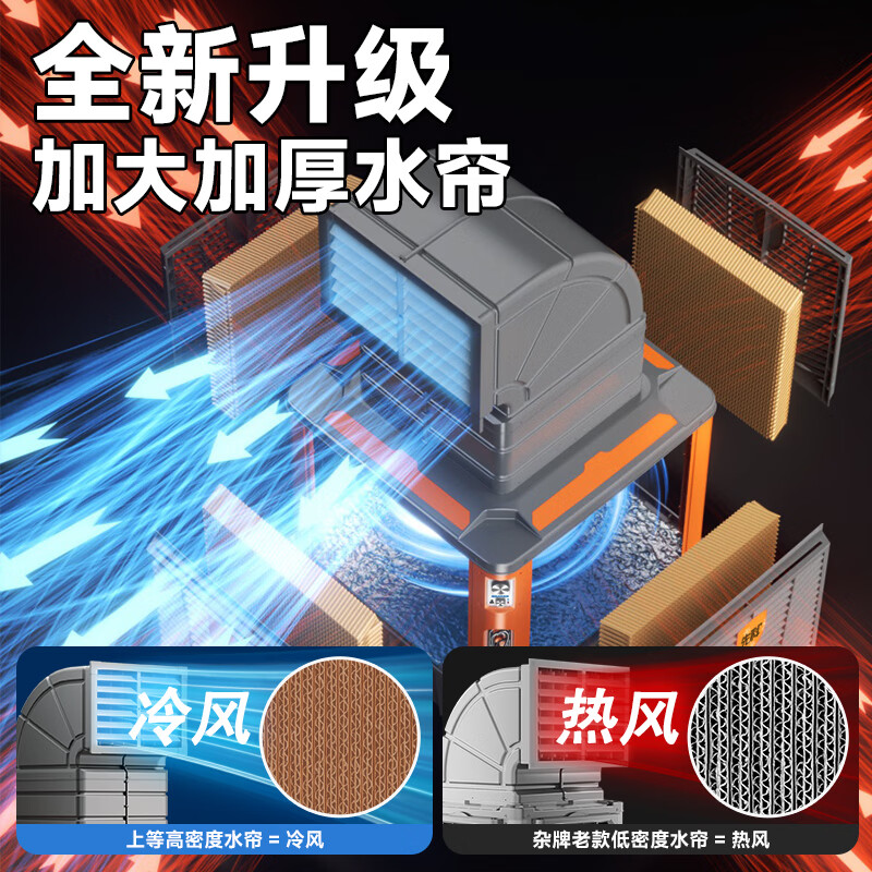 先科工业冷风机强力制冷水冷空调扇气机大面积超强风工厂车间降温机工业电冷风扇水冷空调加冰块商用 【100-140平】1300W大风量双面风+三档