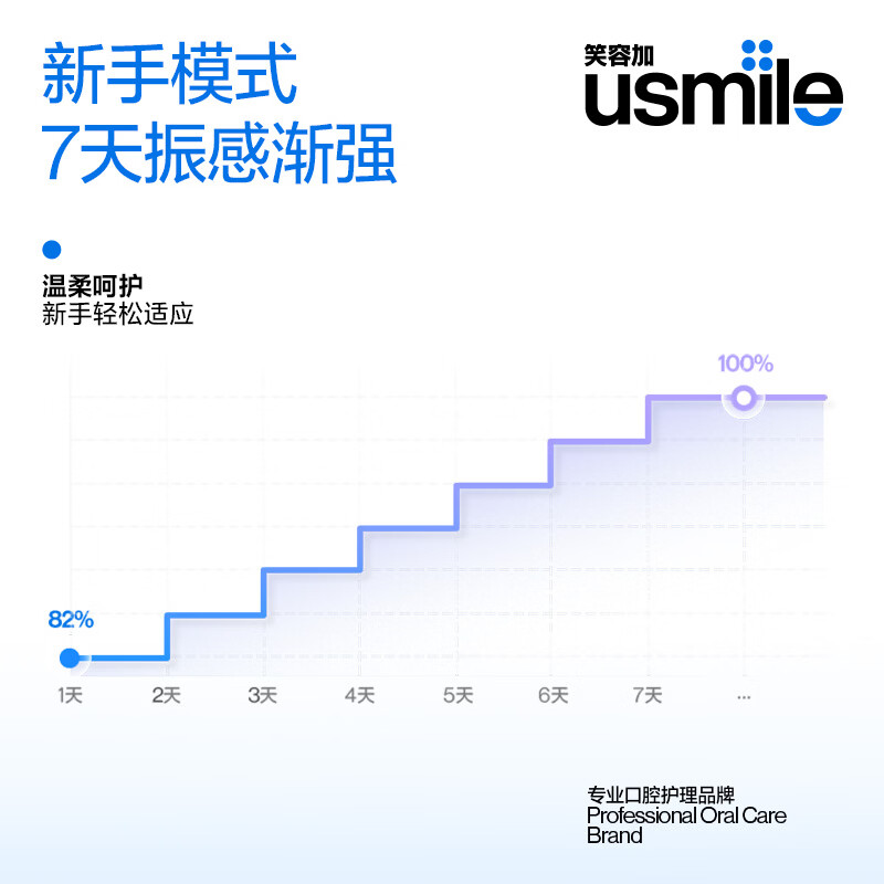 usmile笑容加儿童电动牙刷Q30SE适用3-12岁宝宝2分钟亮灯提醒反馈小学生生日开学礼物儿童节礼物开学礼物 【2分钟计时星星】Q30 SE月蓝