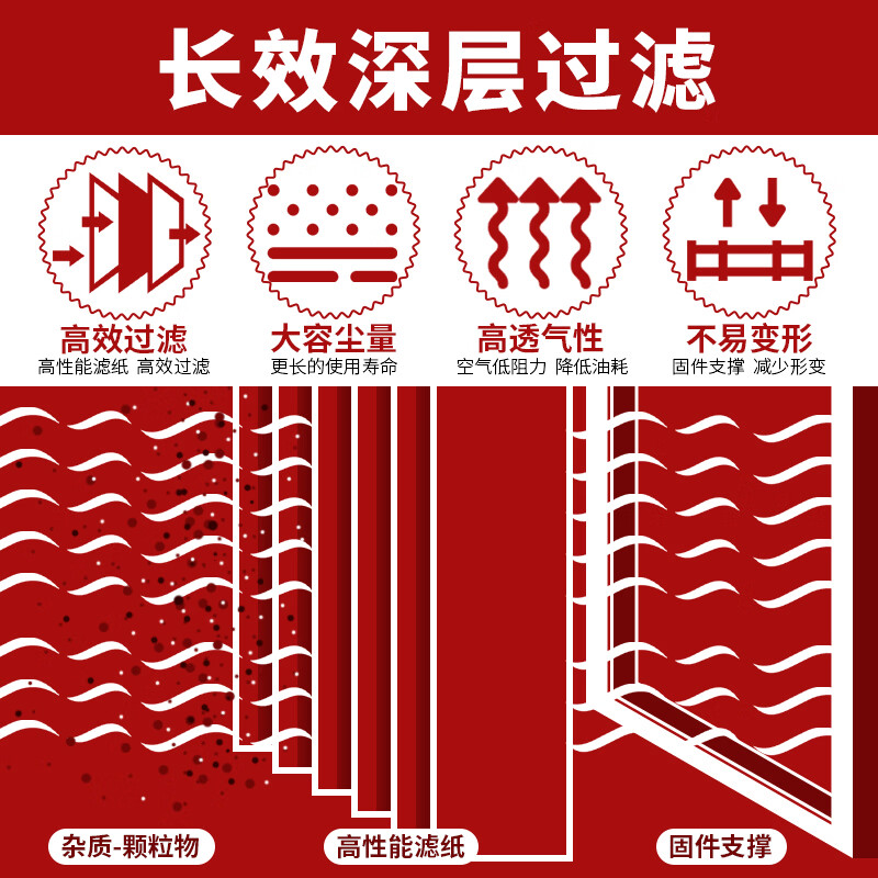 轩冠空气滤清器适配理想/阿维塔/问界全胶汽车空气滤芯空滤高流量阻燃 24-26款问界M8【1.5T-增程式】 单独空气滤芯