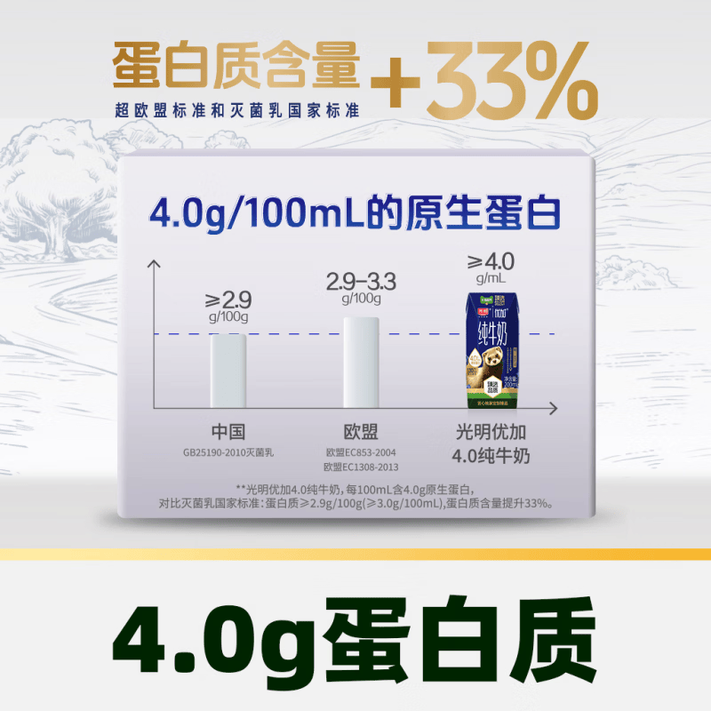 【盒】臻选4.0g蛋白纯牛奶光明优加200mL*24盒包装随机发 200mL*24盒