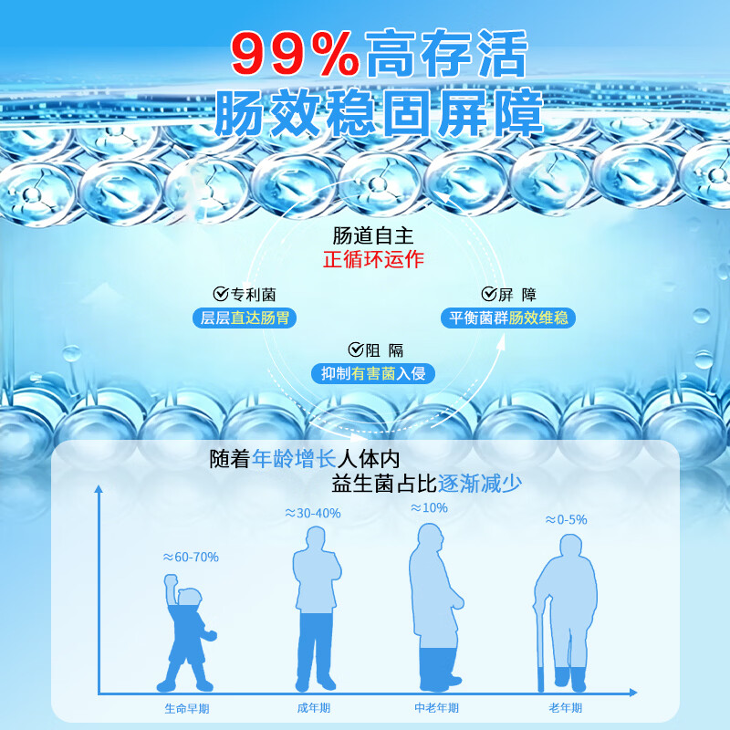 曼果厘美国IFF益生菌冻干粉大人小孩男女性高活性菌调理肠胃肠道鸣消化 3条【适口体验 】不含316智能水杯