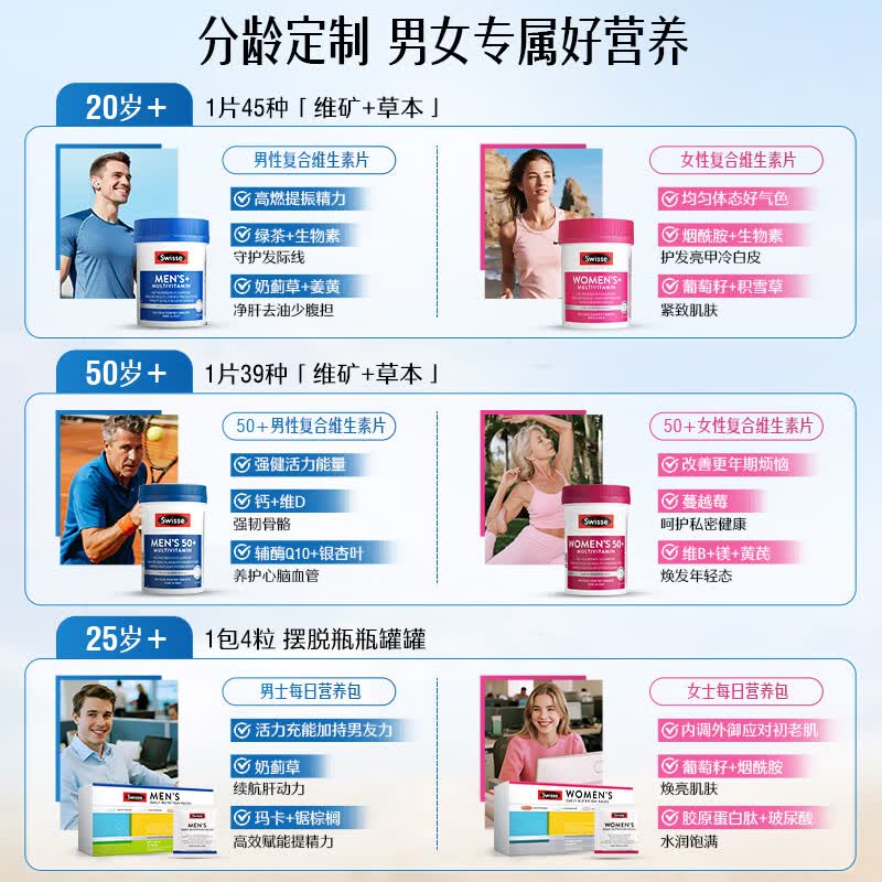 Swisse斯维诗 男士复合维生素b族 维D维C维E钙铁锌镁硒 营养包 120片/瓶