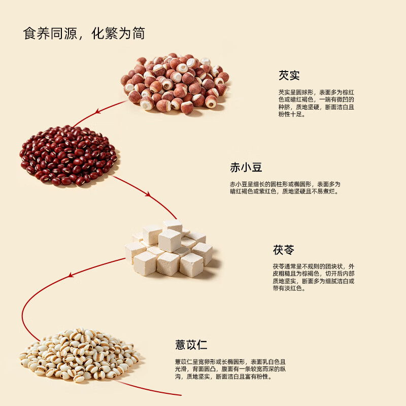 西知堂五指毛桃茯苓茶150g赤小豆陈皮黄芪莲子薏米芡实煲汤泡水养生茶 囤货装 150g*5盒 【买三送二】