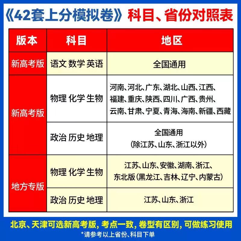 2027新版高考必刷卷42套模拟试卷汇编高三总复习高考必刷题新高考 【省心2本】数学+物理 新高考版