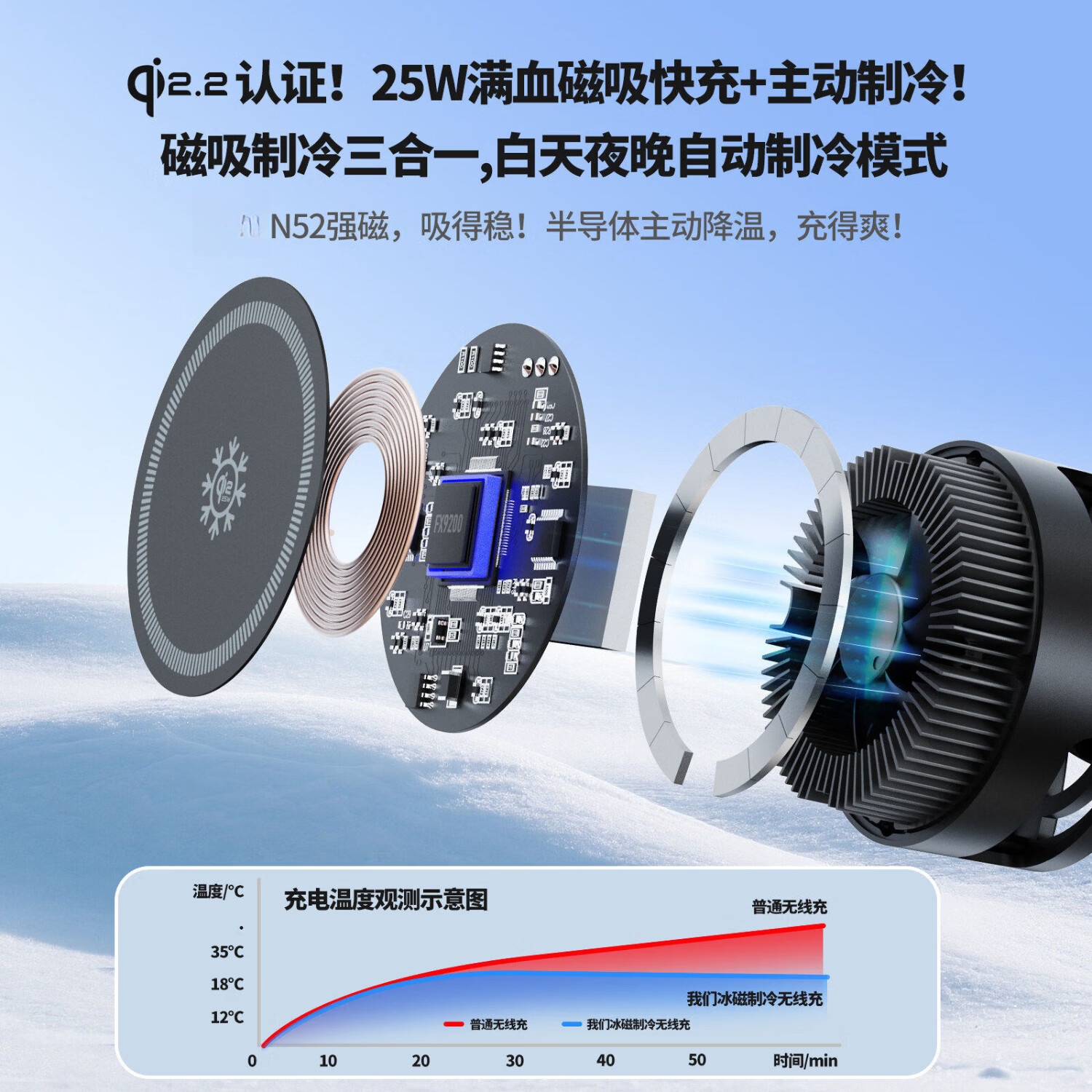 铂呐苓Qi2.2三合一无线充电器magsafe磁吸四合一支架25w适用苹果全家桶iPhone17pro手机手表耳机AirPods 支架无线充【白色+制冷款+氛围灯】 2026新款【QI2.2(25W)-多合一充电】