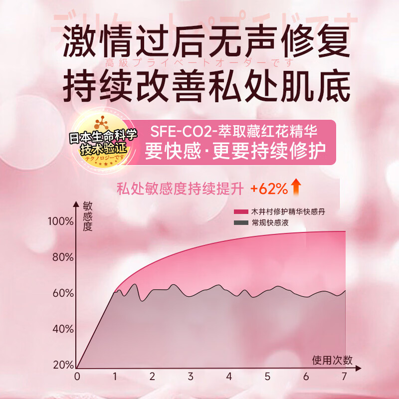 木井村女性高潮液敏感液丸润滑油成人房事免洗可舔持久润滑液剂人体私处 升级款【高潮丸】焕活私处紧润爽滑 女士房事精油中老年水润紧致情趣用品夫妻床上助爱工具