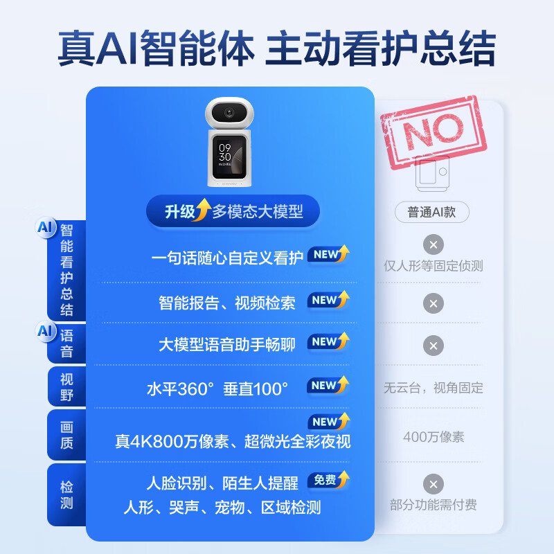 小度【邓凯同款】智能摄像机C800 视频通话版 4K超清摄像头800万像素 红外夜视家用室内 AI行为看护