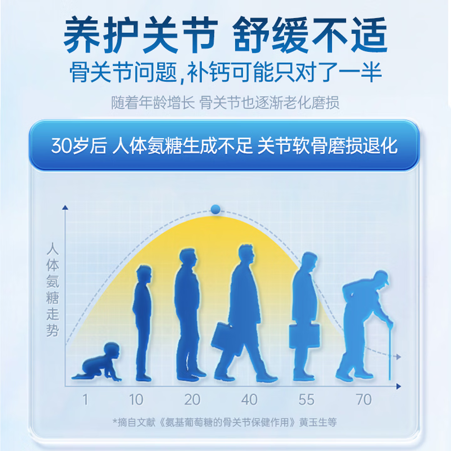紫一氨糖软骨素加钙片女士男士中老年人补钙改善骨密度 40粒*3瓶