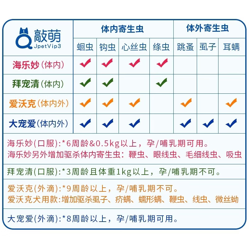 大宠爱（Revolution）大宠爱体外驱虫猫体内外一体成猫幼猫耳螨药套餐猫咪驱虫药拆售 成猫内外驱套餐3支+3粒 3支*1板
