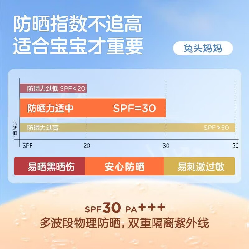 兔头妈妈儿童防晒乳 宝宝物理防晒霜SPF25PA+++轻薄保湿 易涂抹不粘腻 【老爸抽检】SPF30物理防晒霜35ml