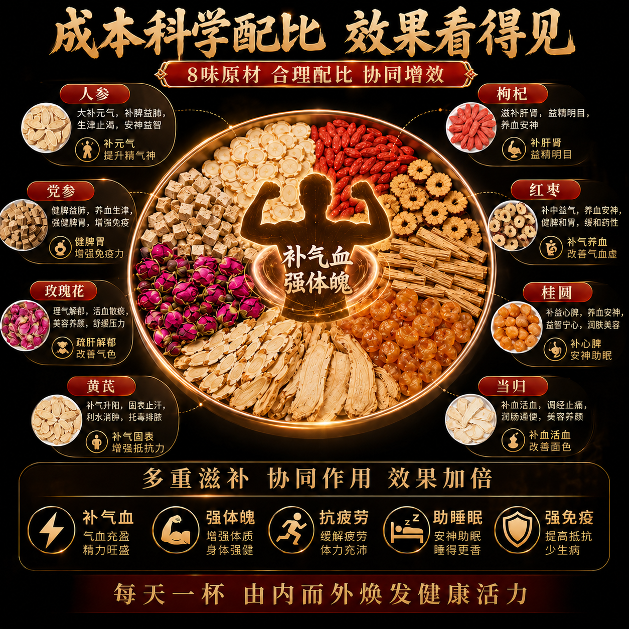 花小泡黄芪当归补气血茶男性肾补茶补气血女性滋补品人参红枣枸杞桂圆茶 15g*20包 男性补气血肾补