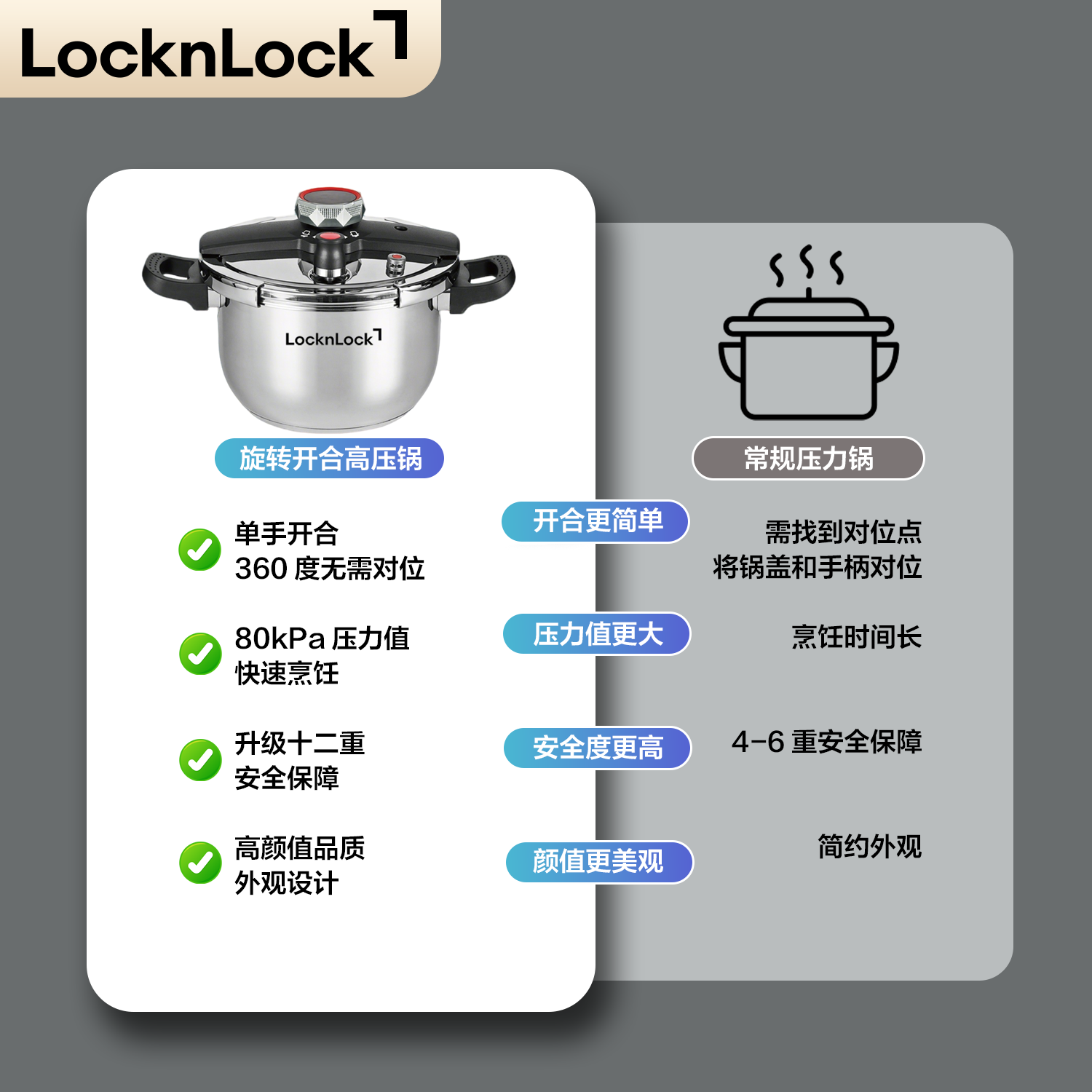LOCK&LOCK高压锅304不锈钢一键开合家用安全防爆6L压力锅燃气电磁炉通用 6L加厚【五重防爆/一体成型】 25.5cm