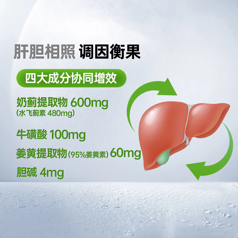 Yusiba御仕葆水飞蓟护肝片600mg90粒 奶蓟净肝姜黄去脂解酒应酬黄脸熬夜 【高阶护肝片】含姜黄胆碱60粒
