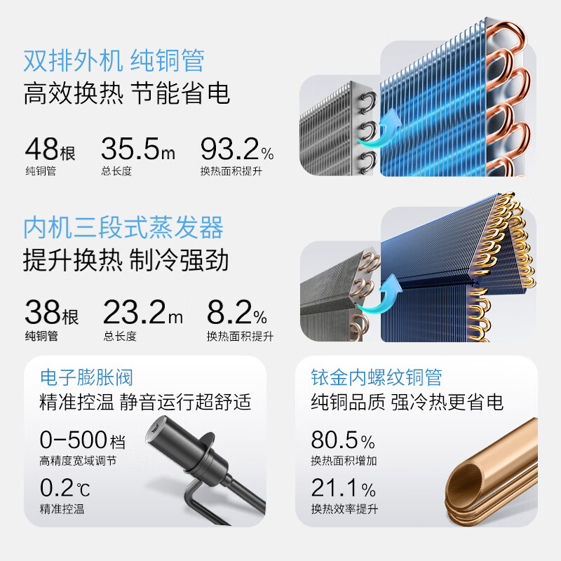 海尔出品统帅空调26款 超省电Max+大1.5匹挂式空调一 级能效外机双排纯铜管 国家补贴KFR-35GW/LTB2-1
