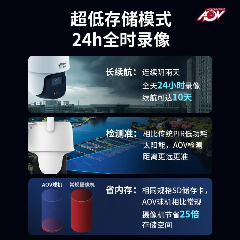 dahua大华监控摄像机头高清夜视监控器360度无死角带夜视全景家用手机远程无线wifi终身免流量婴儿宠物 【高清500万像素】太阳能零电费/4G终身免流量 摄像头【无存储卡】 【免插电/免流量/球机监控】