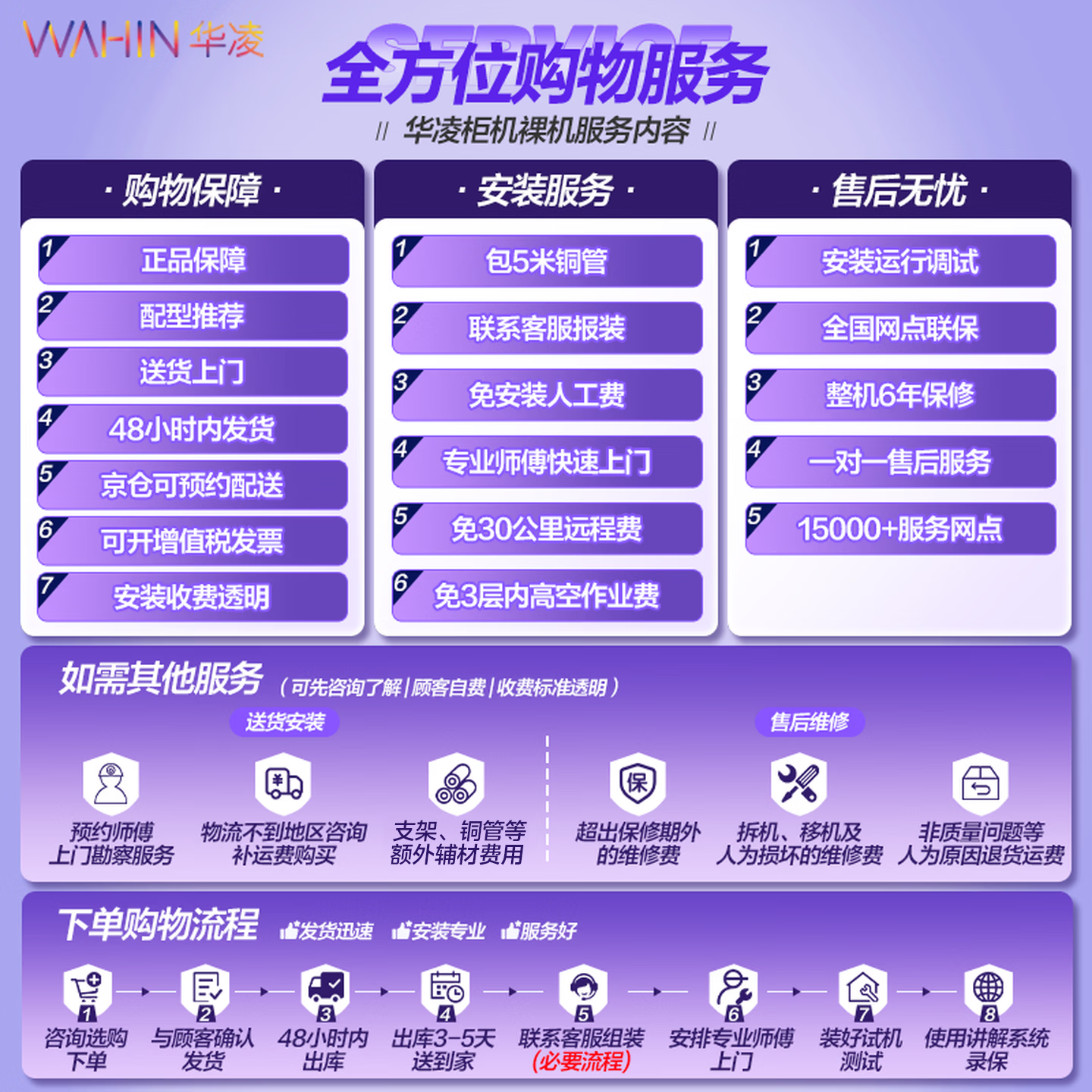 华凌5匹柜机空调适配380V三相电立式柜机超省电新一级能效变频商居两用中央空调RFD-120LW/N8HA1S