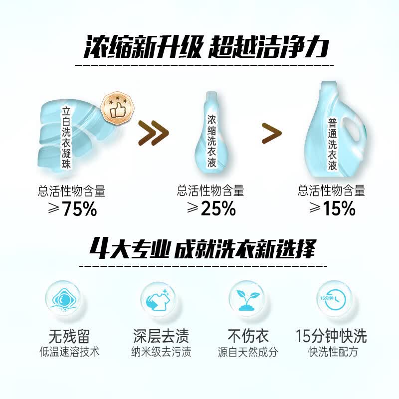 立白除菌倍净洗衣凝珠 除菌除螨抑菌洁净 单腔 浓缩洗衣液 速溶快洗 【高效除菌】160颗丨日晒清香