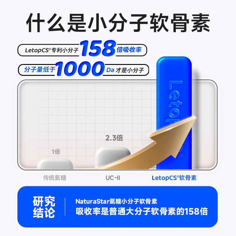 Nutrimaster外用氨糖小分子软骨素涂抹膏关节舒缓涂抹凝胶膝盖疼痛半月板损伤 涂抹氨糖 100g*1瓶