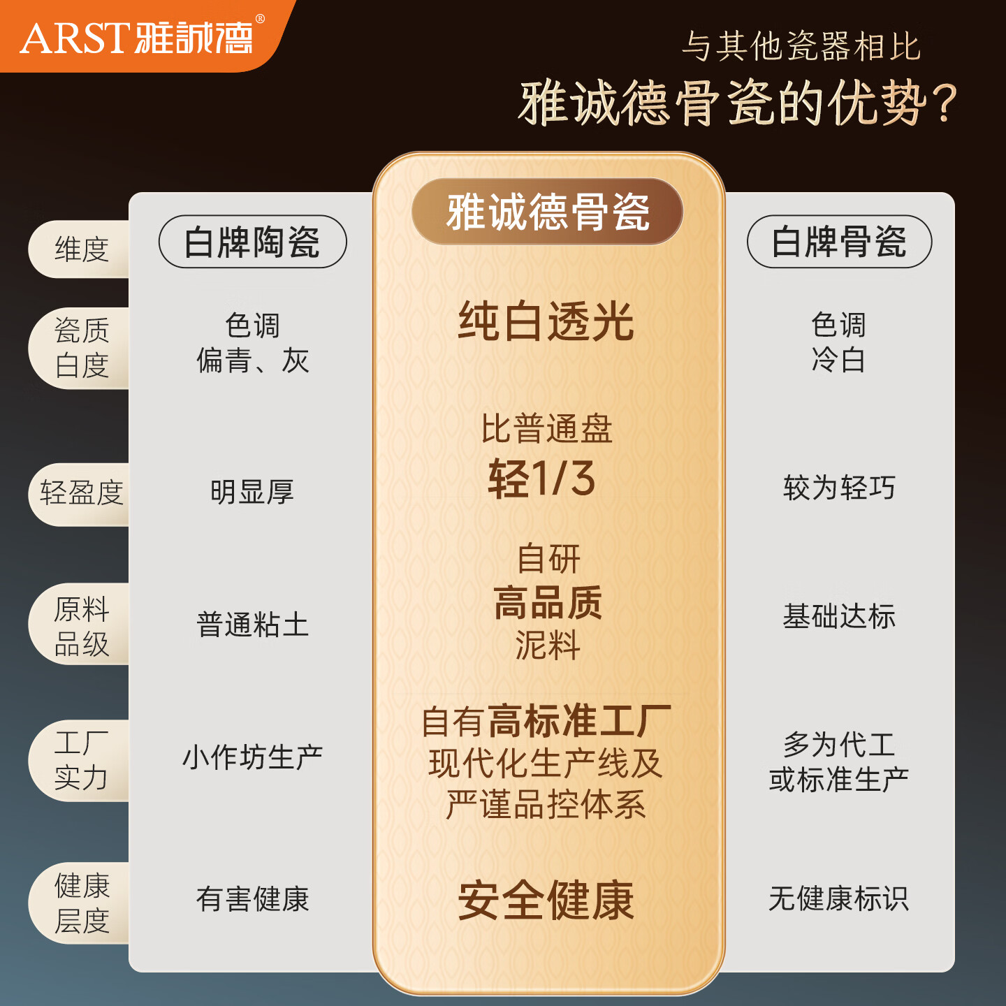 ARST雅誠德2026新款抗菌骨瓷餐具套装纯白浮雕家用高颜值碗碟盘乔迁中秋送礼 二人食8件套【高档骨瓷】