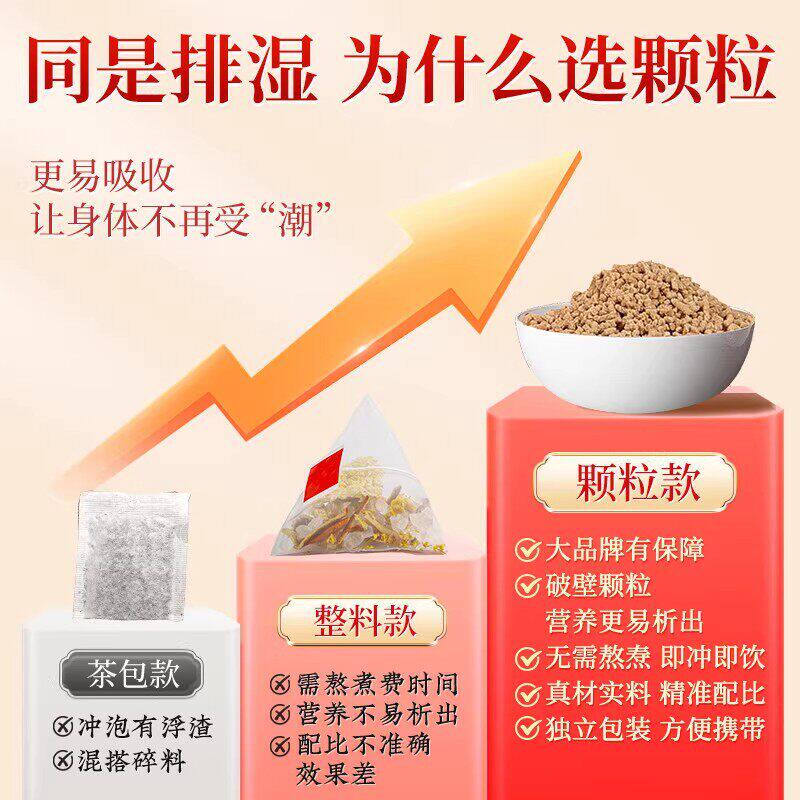 南京同仁堂楂茯苓特殊膳食150g(10g*15) 150g*10盒