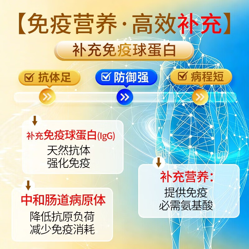 Yejeon成人脾氨肽冻干粉胶囊增强免疫力抵抗力牛脾肽调理脾胃免疫蛋白球 脾氨肽胶囊 60粒*1瓶 体验装【短期免疫强化】