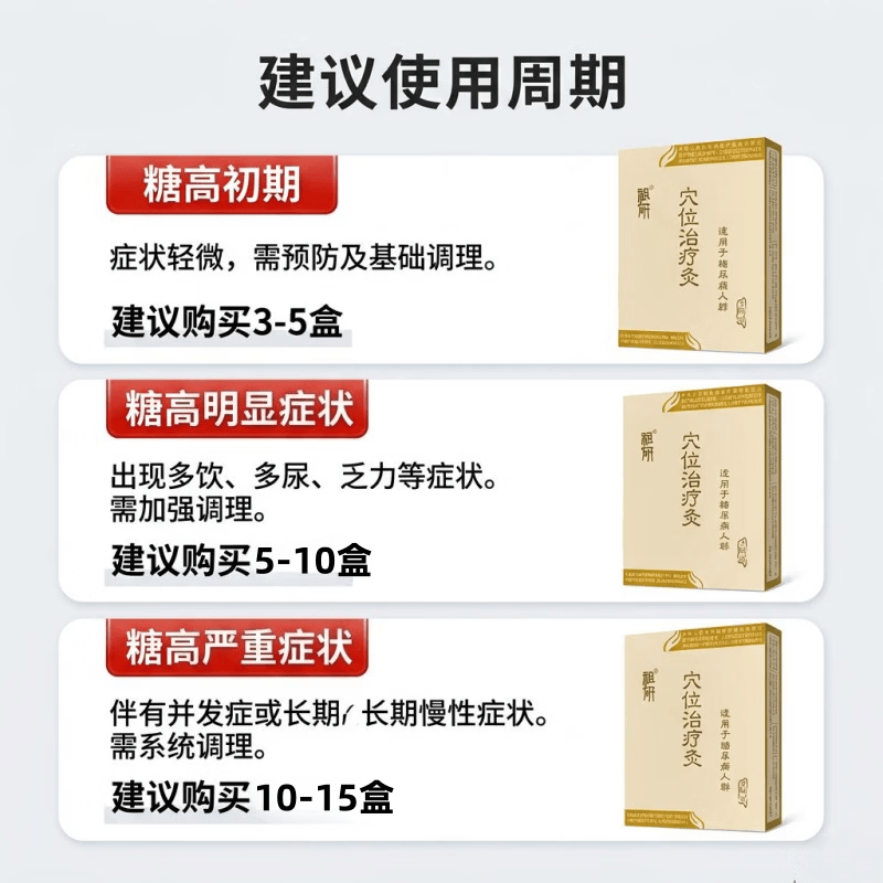 祖研糖尿病贴穴位治疗灸适用中老年头晕糖尿病血糖高肢体麻木辅助治疗 买5送5【初疗程】视力模糊