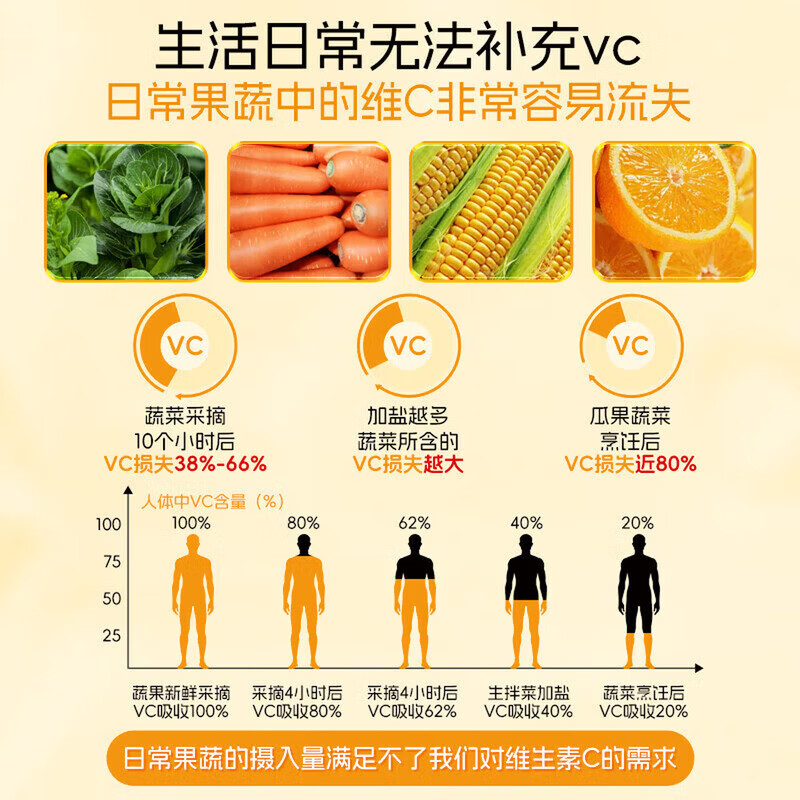 汤臣倍健维生素C片 高含量甜橙味vc成人男女士孕妇青少年补充维C咀嚼片 新日期 100片*2瓶 【200 片礼盒装】