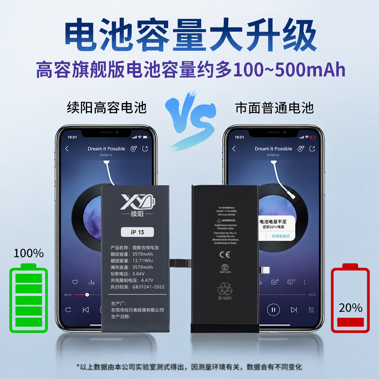 续阳【3C认证丨当日达丨次日达】进口IC苹果手机电池13/14/12大容量 iPhone13/12/14Pro Max系列电池 适用:苹果14ProMAX【高容旗舰4790mAh 【自主安装】赠拆机工具+防水胶+安装视频